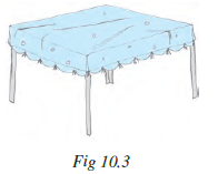 Page 208 Chapter 10 Class 6th Non-Rationalised NCERT 2019-20